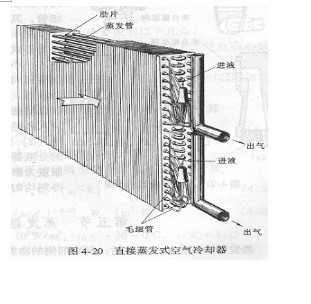 东莞正航仪器详细直视图