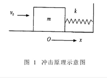 正航仪器详细图