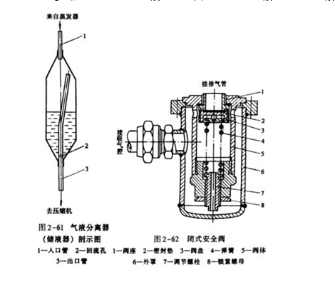 不锈钢高低温试验箱用压缩机安全维护方法