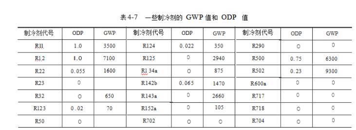 制冷代号明细